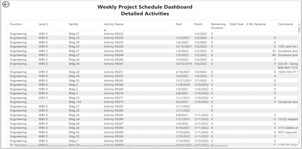 Drill Down Into Areas With Poor Schedule Forecast Accuracy