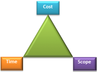 triple-constraints2